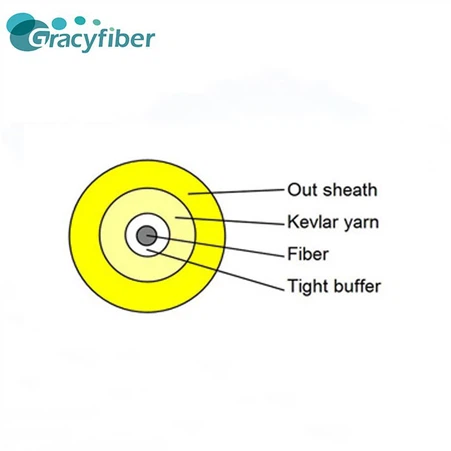 Indoor 125-core fiber optic cable product structure picture Indoor 125-core fiber optic cable product structure picture