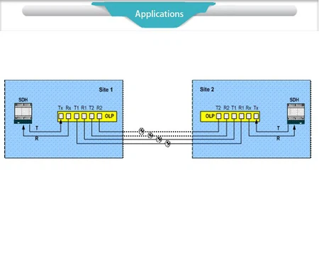 Application diagram of 100G C-band transponder card Application diagram of 100G C-band transponder card