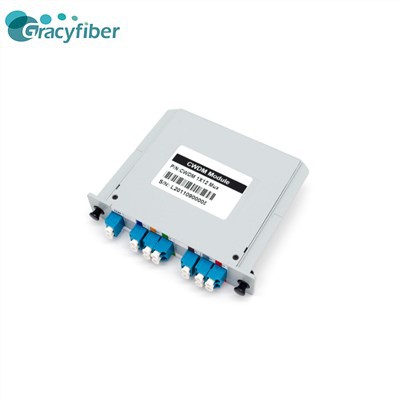 Wide Wavelength Low Loss Plug-in CWDM Module